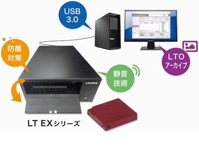 防塵・防音USB LTOデータ保存・管理システム LT EXシリーズ