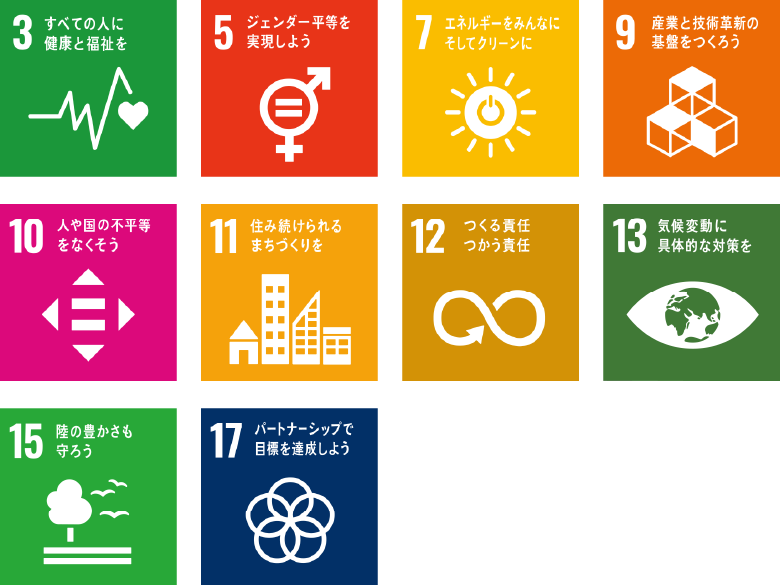SDGs3,5,7,9,10,11,12,13,15,17に該当