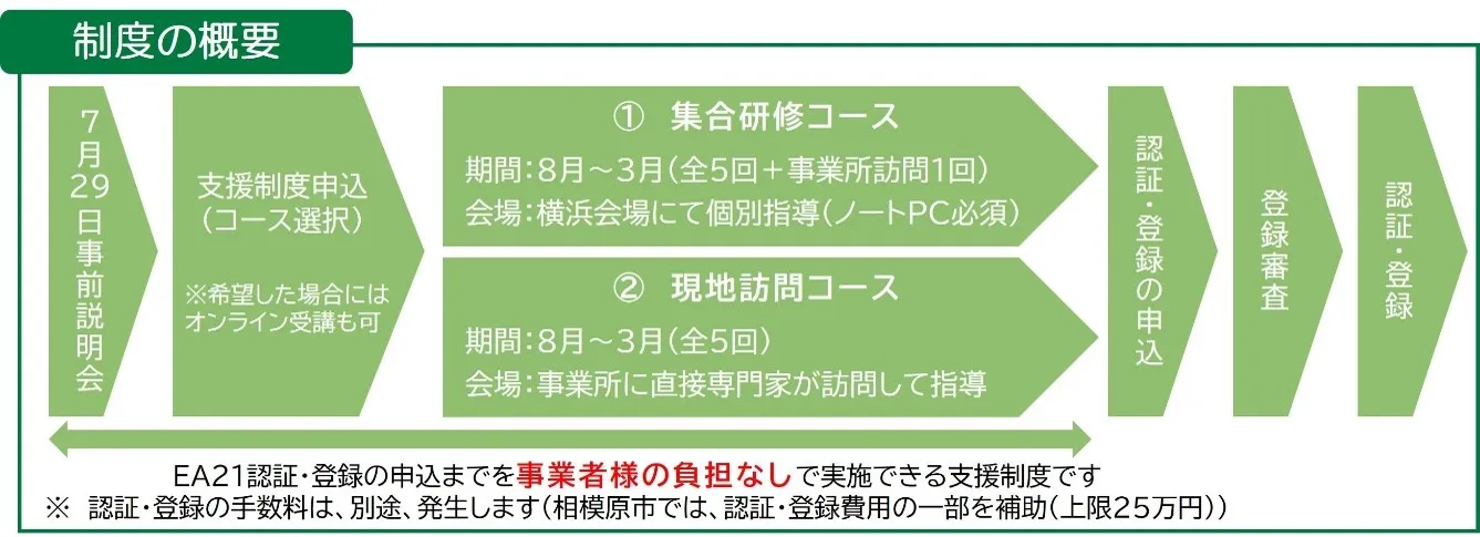 制度の概要図