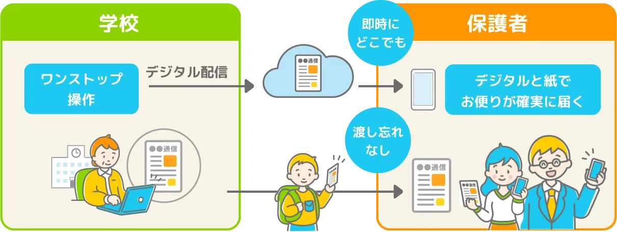 スクリレの仕組み