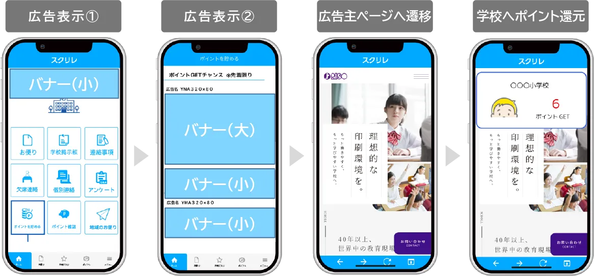 広告から広告主ページへ遷移すると、学校へポイント還元